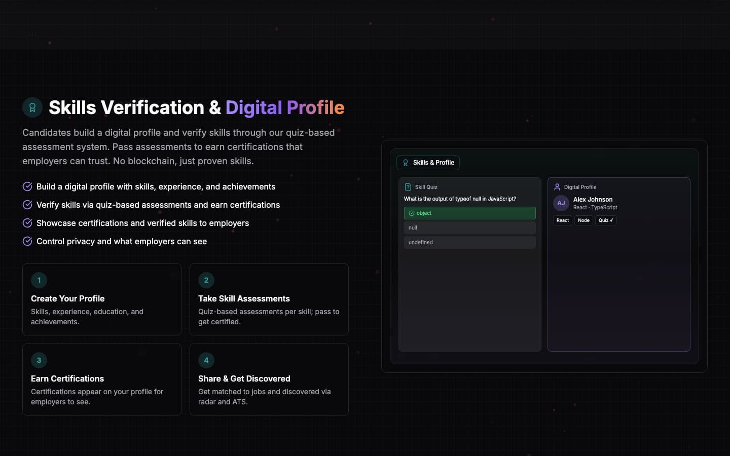 Certificates, documents, and a career page you design.